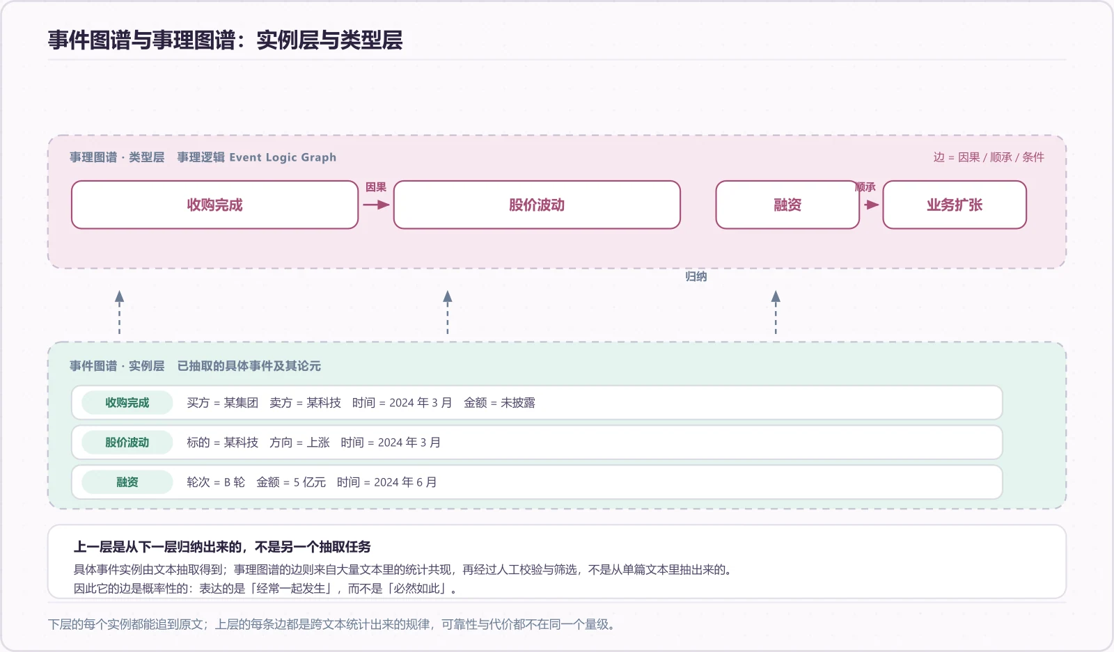 事件图谱与事理图谱的关系